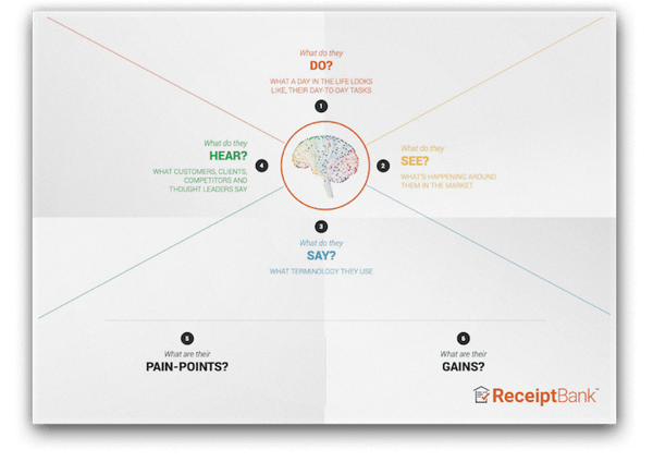 Empathy_Map (1)