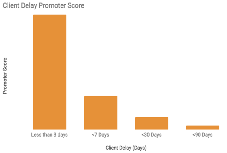 client delay graph.png