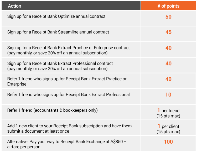 Receipt Bank exchange