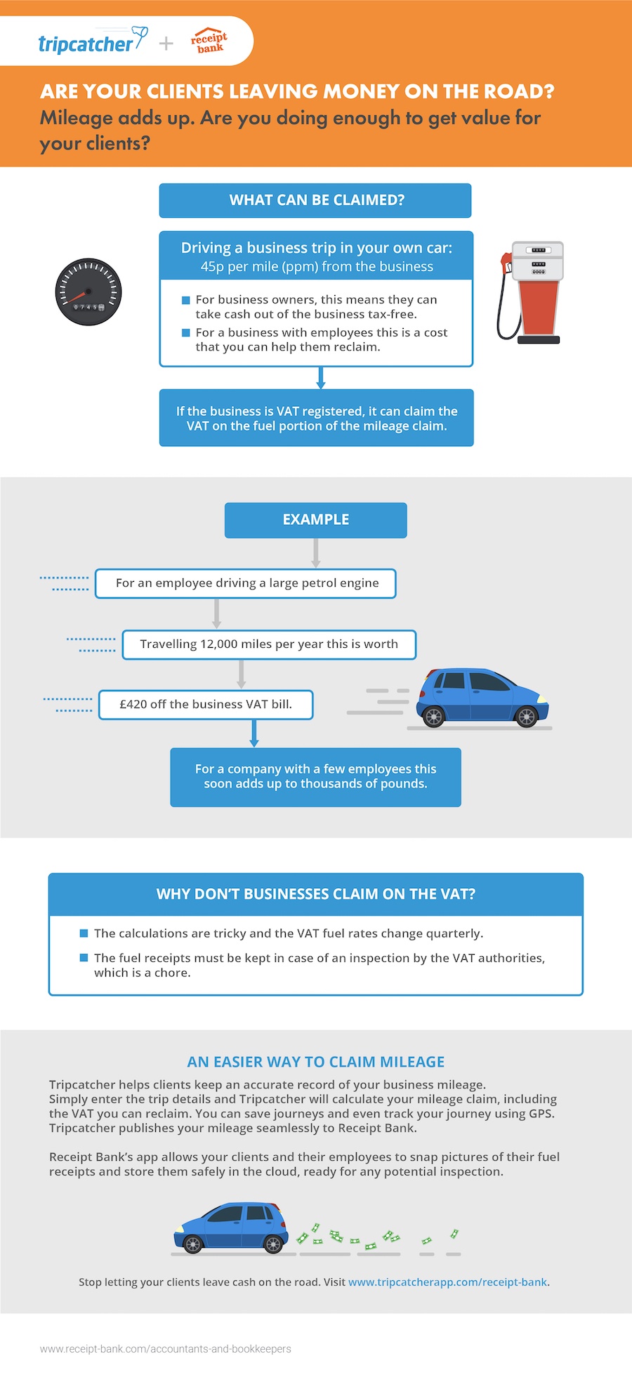 Save time and money on mileage expense claims with Receipt Bank and Tripcatcher