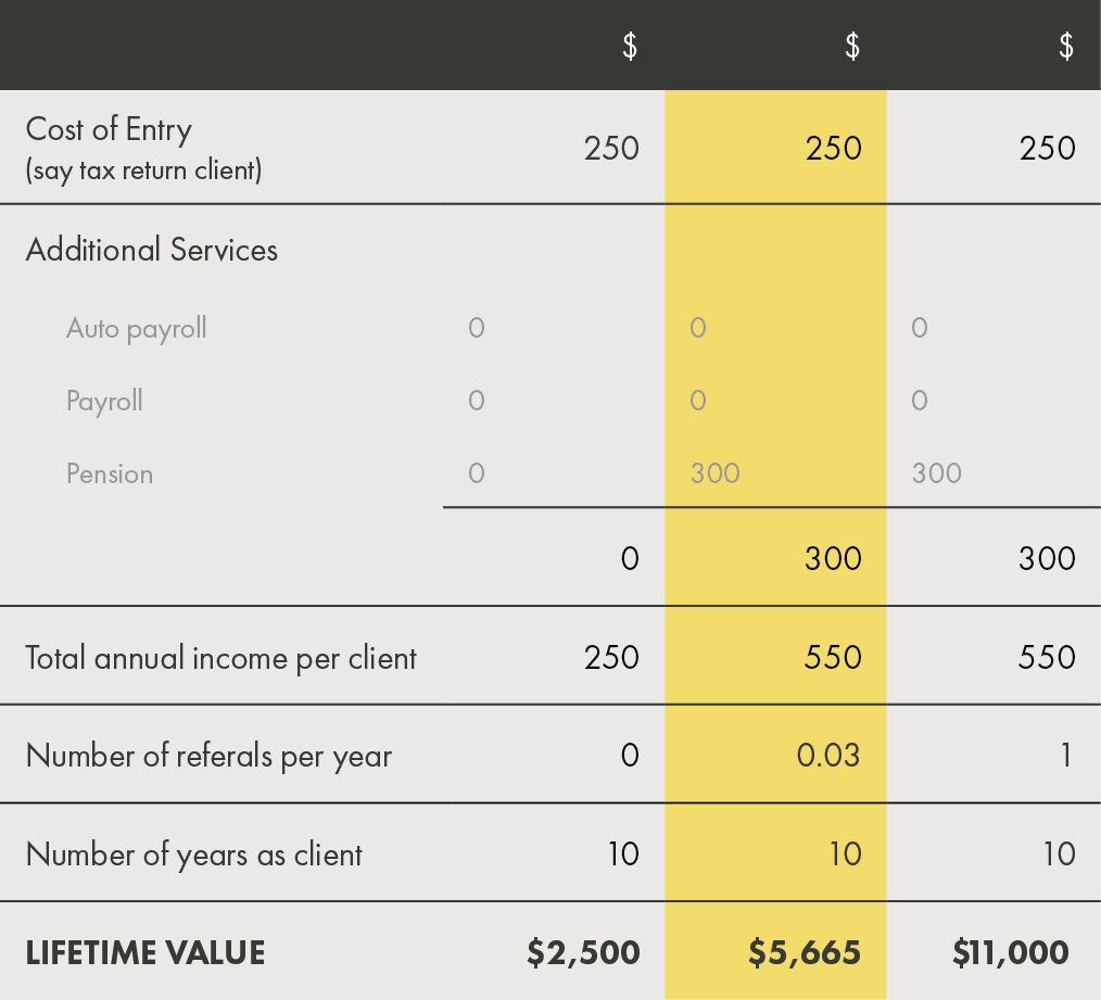 Lifetime-value.png title=